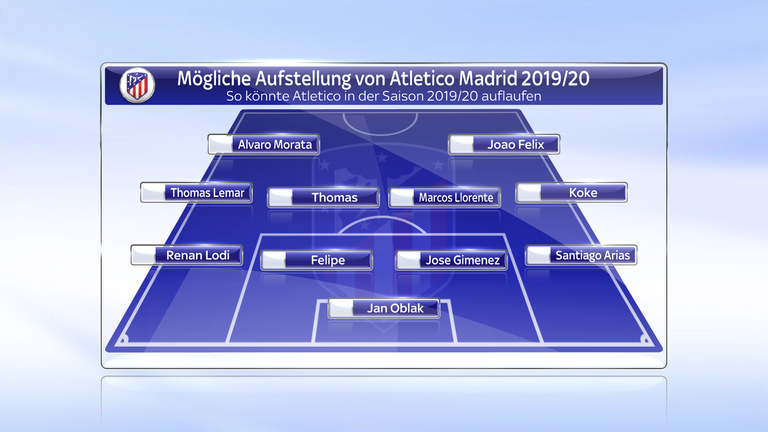 Die mögliche Startelf von Atletico Madrid in der Saison 2019/20.
