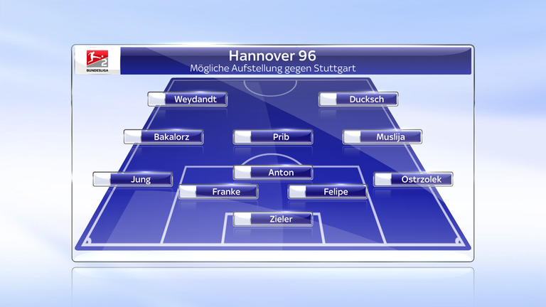 So könnte Hannover 96 gegen den VfB Stuttgart spielen.