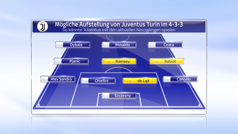 So könnte Juventus Turin im bislang bevorzugten 4-3-3-System auflaufen. 