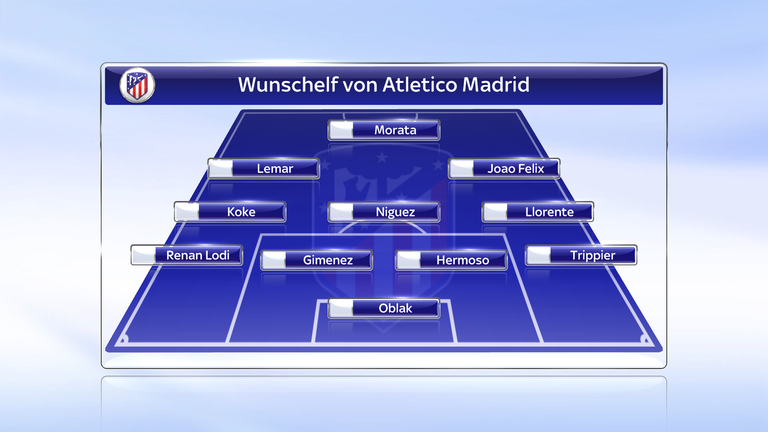 Atletico Madrid könnte so in die neue Saison starten. Diego Costa hat noch ein weiteres Spiel Sperre in La Liga und wird damit beim Auftakt fehlen. Bei dieser Aufstellung - kein Problem. 