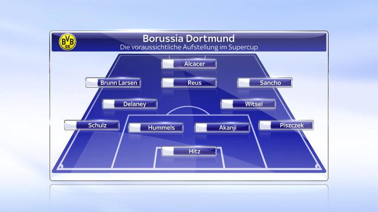 Die voraussichtliche BVB-Aufstellung im Supercup gegen den FC Bayern.