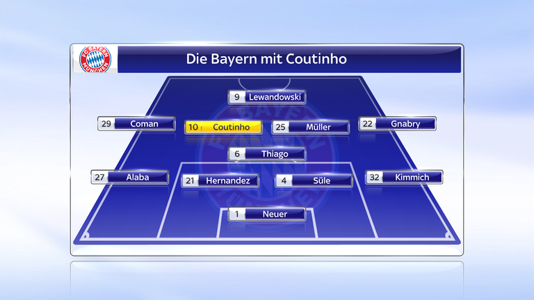 Aufstellung: Coutinho und Müller in der offensiven Zentrale?