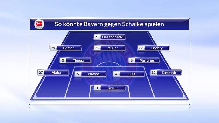 So könnte der FC Bayern gegen Schalke 04 starten.
