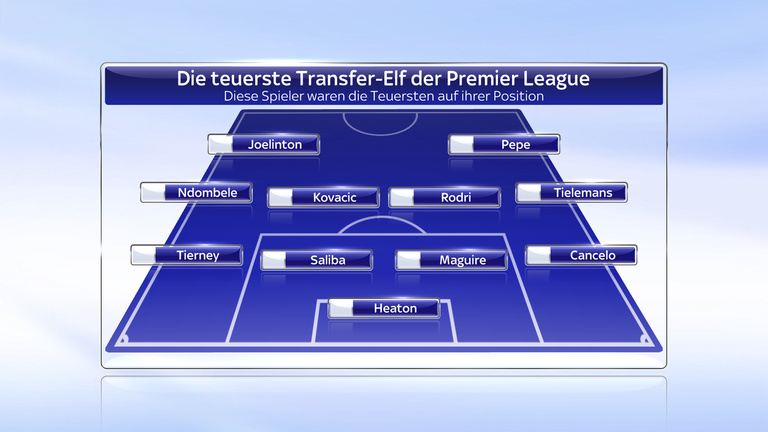 Die Aufstellung: Das ist die teuerste Transfer-Elf der Premier League zur Saison 2018/19.