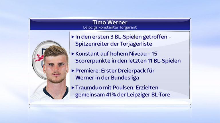 Leipzigs Timo Werner befindet sich in bestechender Form.