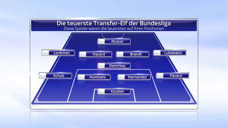 Die Transferelf des Bundesligasommers brachte insgesamt 320 Millionen Euro an Ablösesummen auf. 