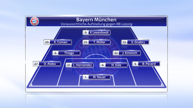 So könnte der FC Bayern gegen RB Leipzig spielen. 