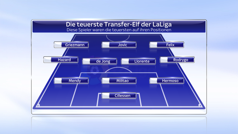 714 Millionen Euro kostete diese Elf an Neuverpflichtungen der spanischen LaLiga. 