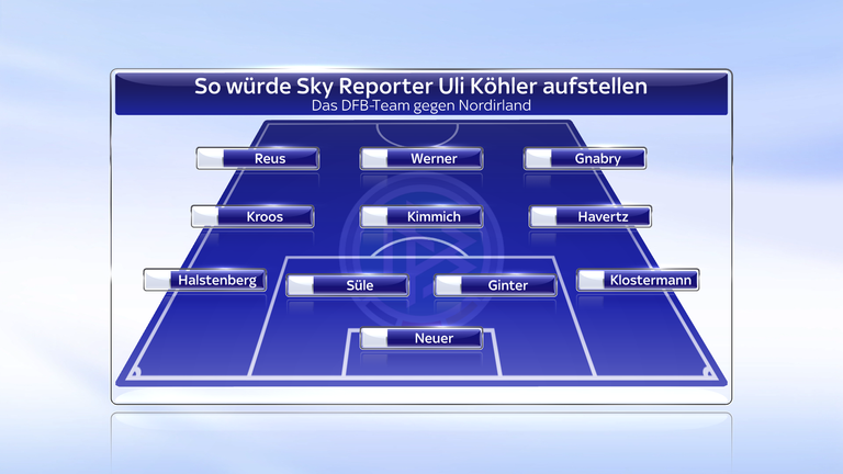 Die Aufstellung von Sky Reporter Uli Köhler.