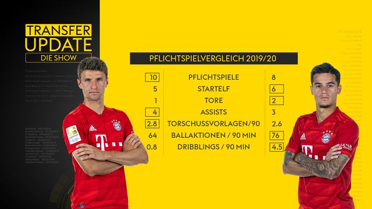 Der direkte Leistungsdaten-Vergleich zwischen Müller (l.) und Coutinho (r.).