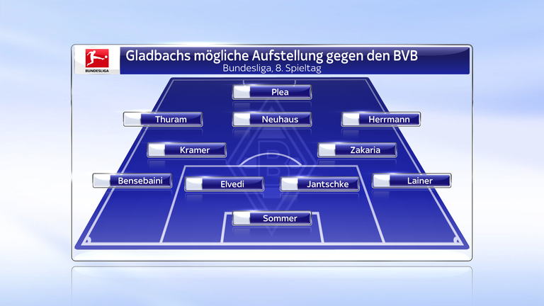 So könnte Gladbach im tipico-Topspiel der Woche gegen Dortmund auflaufen. 
