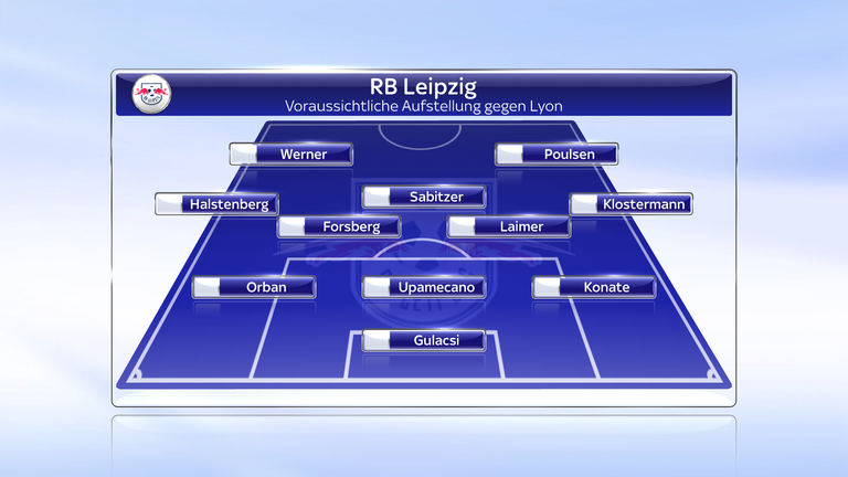 So könnte RB Leipzig gegen Olympique Lyon spielen.