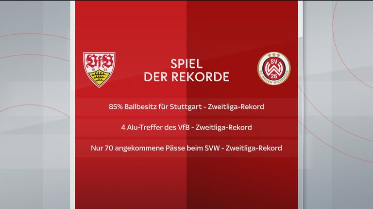 Die Dominanz des VfB Stuttgart gegen den SV Wehen Wiesbaden war erdrückend, trotzdem siegten die Gäste.
