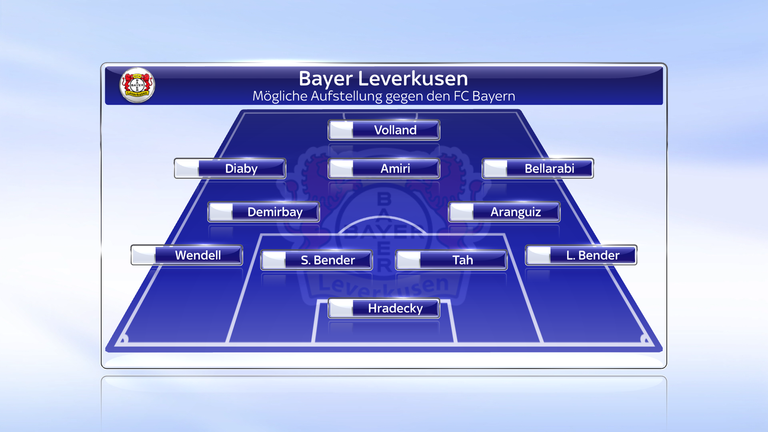 Folgende Elf könnte Peter Bosz in München aufbieten.