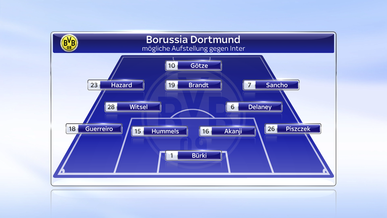 Mit dieser Aufstellung könnte Borussia Dortmund gegen Inter Mailand spielen.