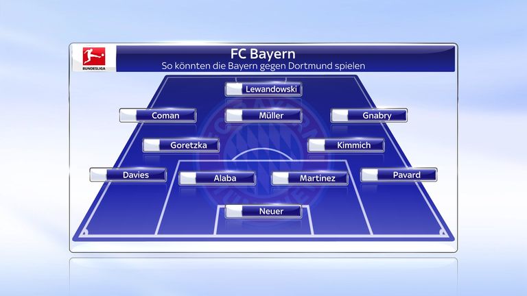 Die voraussichtliche Bayern-Elf gegen den BVB.