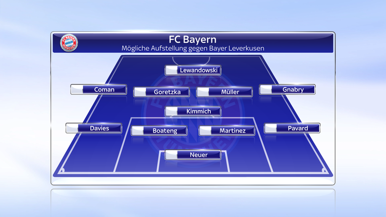Die mögliche Aufstellung des FC Bayern für das Spiel gegen Bayer Leverkusen.