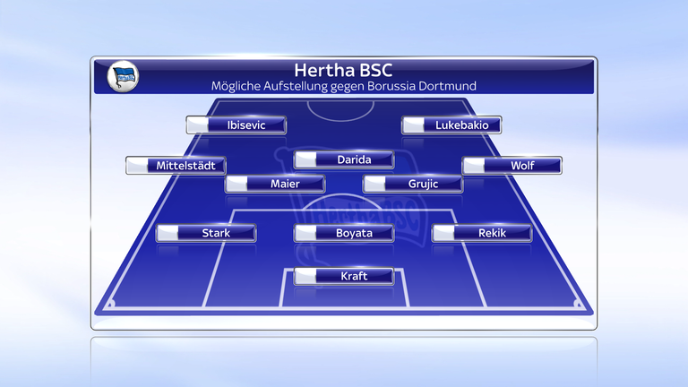 Möglicherweise stellt Jürgen Klinsmann gegen Borussia Dortmund ein 3-5-2 auf.