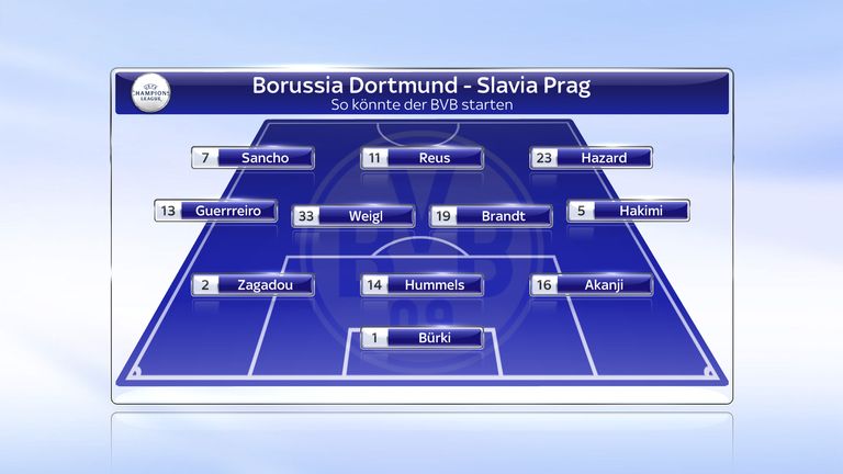 So könnte der BVB gegen Slavia Prag ins Spiel gehen.