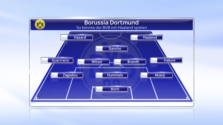 BVB-Aufstellung: Variante 4