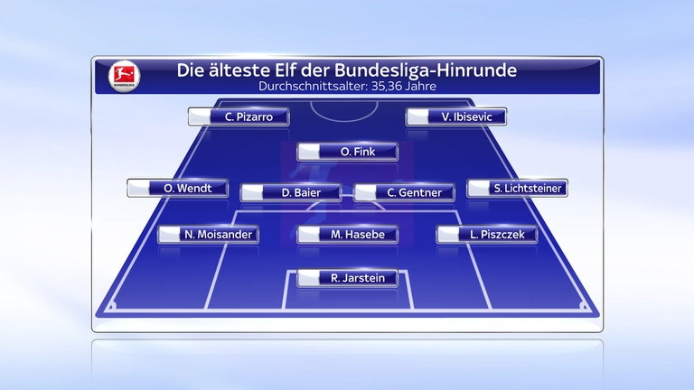 Älteste Elf der Bundesliga-Hinrunde