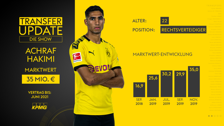 Achraf Hakimi von Borussia Dortmund.