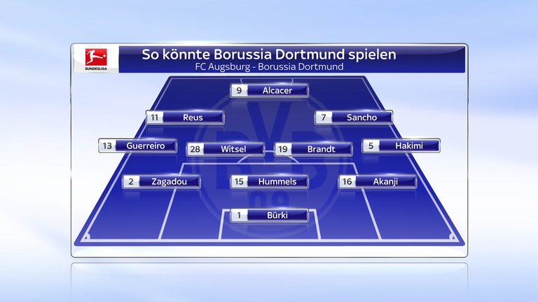 So könnte Borussia Dortmund spielen. 