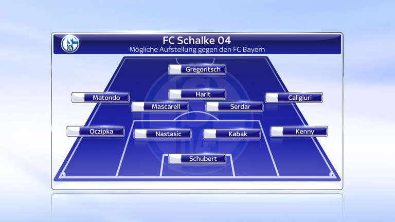 So könnte der FC Schalke 04 beim FC Bayern spielen.