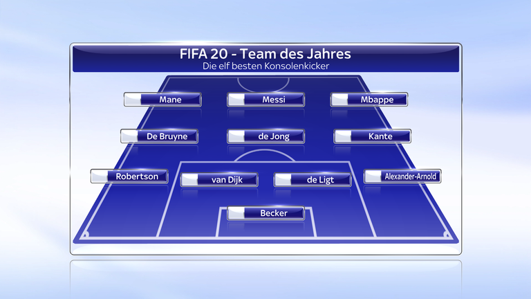 So sieht das Team des Jahres bei FIFA 20 aus.