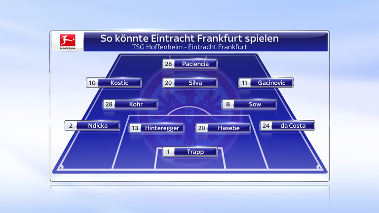 So könnte Eintracht Frankfurt spielen. 