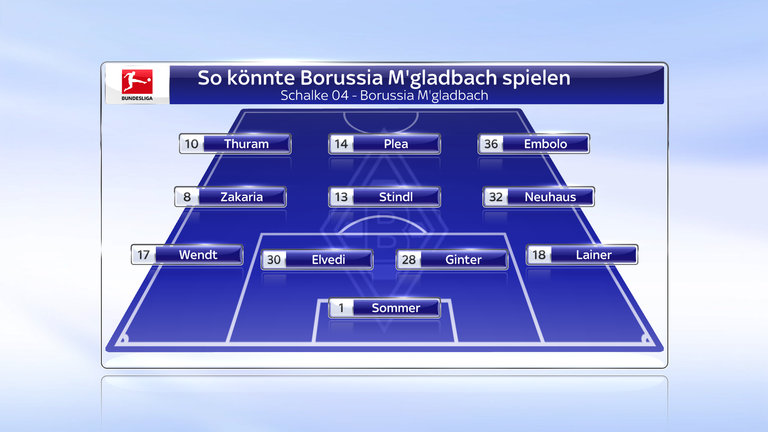 So könnte Borussia M'gladbach spielen. 