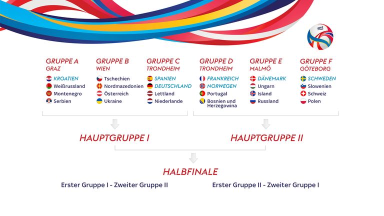 Handball Em Die Hauptrunde Wird Fur Deutschland Kompliziert