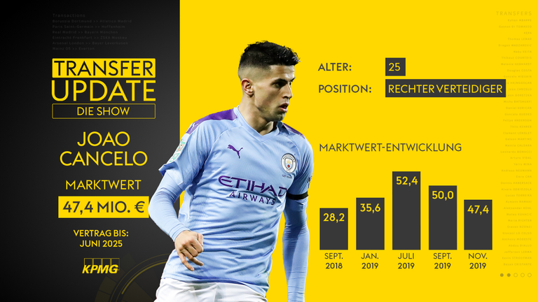 Joao Cancelo von Manchester City