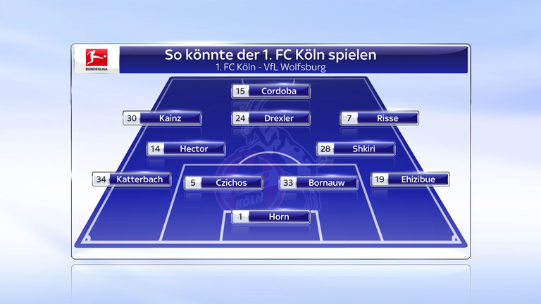 So könnte der 1. FC Köln spielen. 