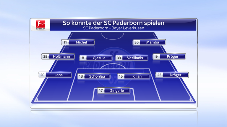 So könnte der SC Paderborn spielen. 
