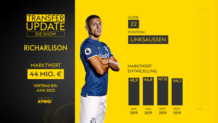 Richarlison (FC Everton)