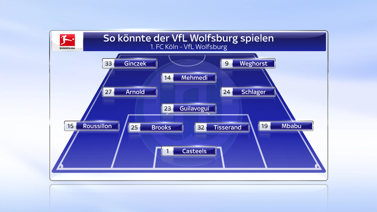 So könnte VfL Wolfsburg spielen. 