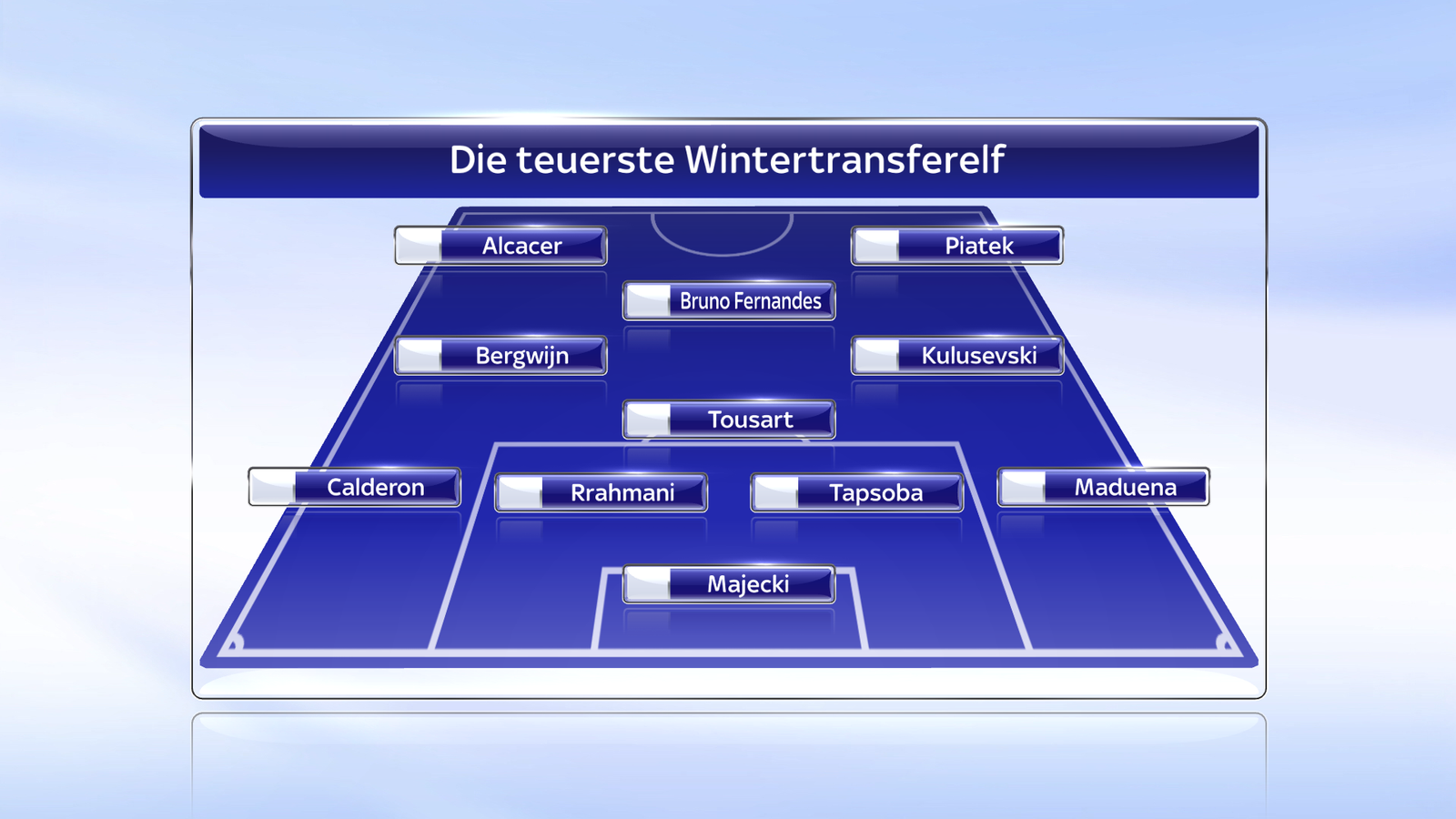 Bildergalerie: Die teuerste Wintertransfer-Elf | Fußball News | Sky Sport