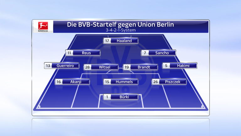 Mit dieser Formation startete der BVB im letzten Bundesliga-Spiel gegen Union Berlin. 