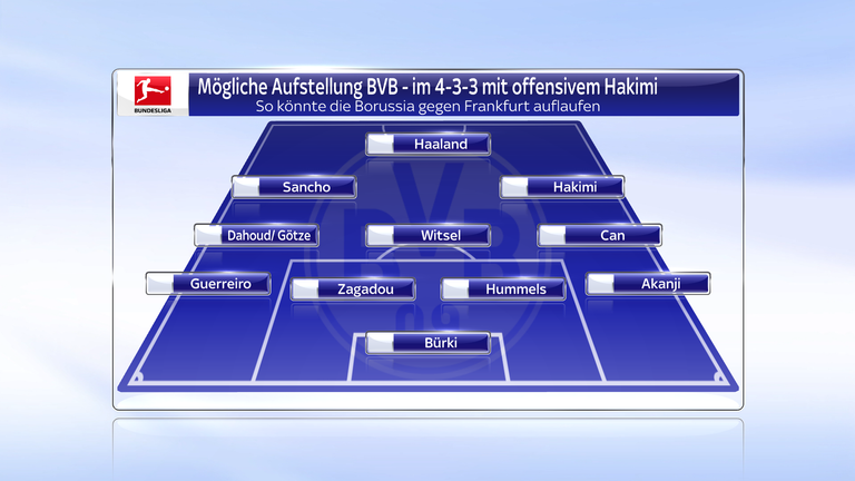 So könnte der BVB im 4-3-3-System auflaufen - mit Hakimi in der offensiven Dreierreihe.
