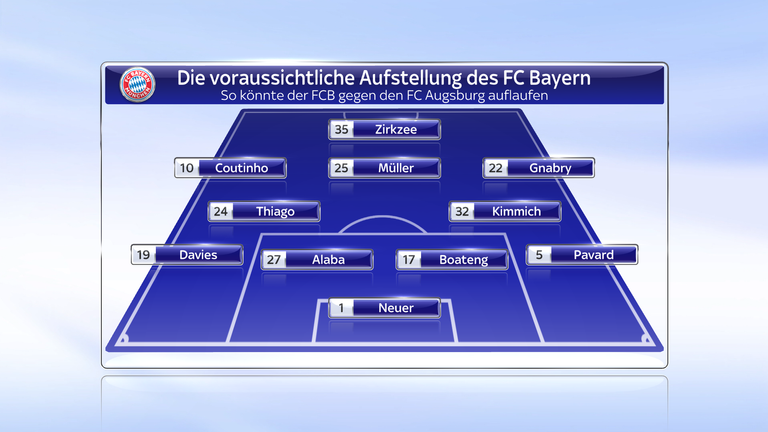 So könnte die Startelf des FC Bayern gegen den FC Augsburg aussehen.