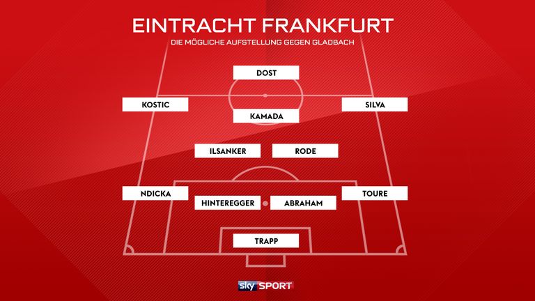 Eintracht Frankfurt: Mögliche Aufstellung gegen Borussia Mönchengladbach