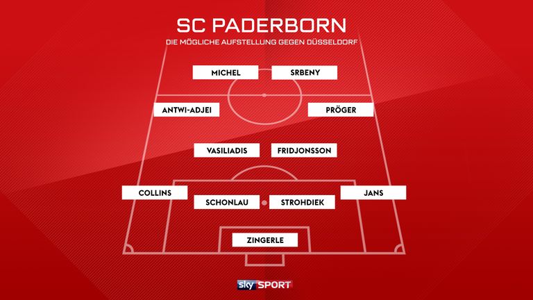 SC Paderborn: Mögliche Aufstellung bei Fortuna Düsseldorf