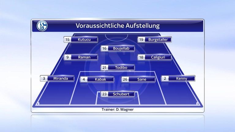 So würde Sky Reporter Dirk große Schlarmann den FC Schalke aufstellen.