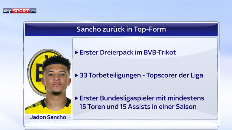Der Topscorer der Bundesliga ist zurück! Jadon Sancho meldet sich mit einem Dreierpack eindrucksvoll zurück.