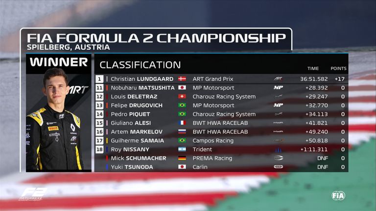 Samstagssieger Robert Schwarzman (Russland), Prema-Teamkollege von Schumacher, schied nach einem Dreher bereits in der ersten Runde aus.