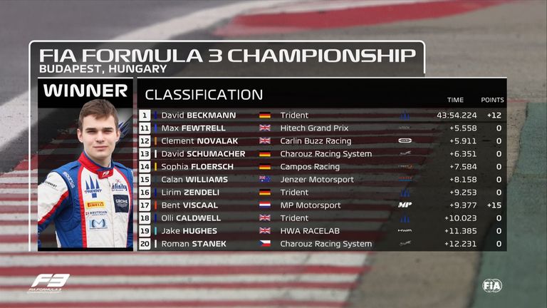 David Schumacher verpasste auf dem Hungaroring mit den Rängen 16 und 13 seine ersten Punkte.