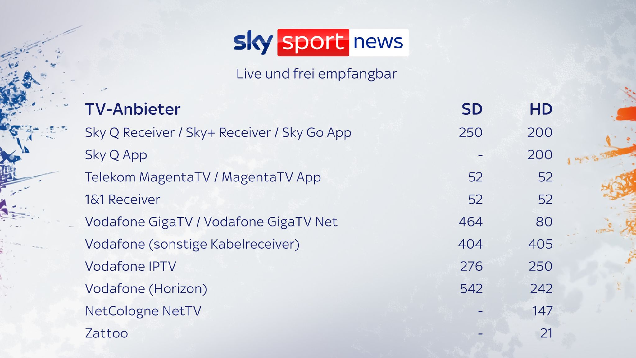 Sky Sport News Im Livestream Sky Sport Aktuelle Sportnachrichten