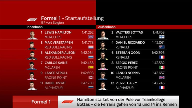 So startet die Formel 1 ins Rennen in Belgien.