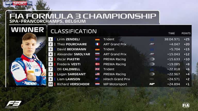 Das Ergebnis des Hauptrennens der Formel 3 in Spa.